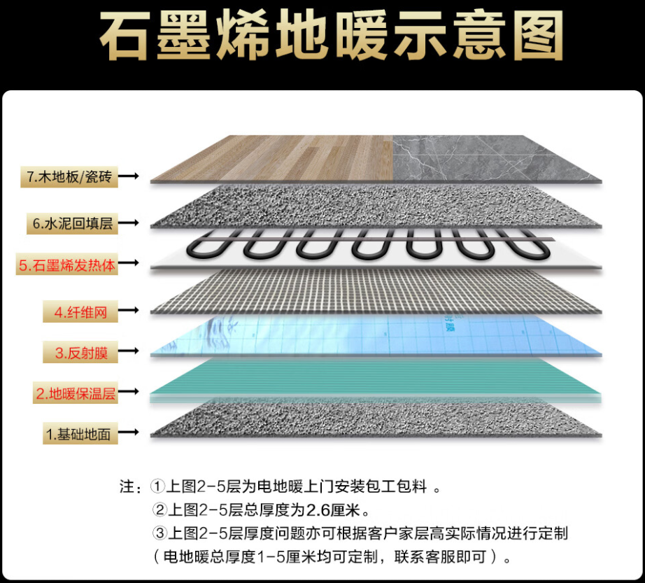 东区 石墨烯电地暖公司哪家好？施工质量核心标准